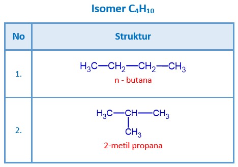 Adalah jumlah rumus h12 c5 dengan isomer alkana tuliskan isomer