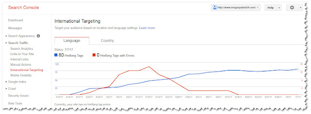 Use Hreflang Tags In Your Blogger Site