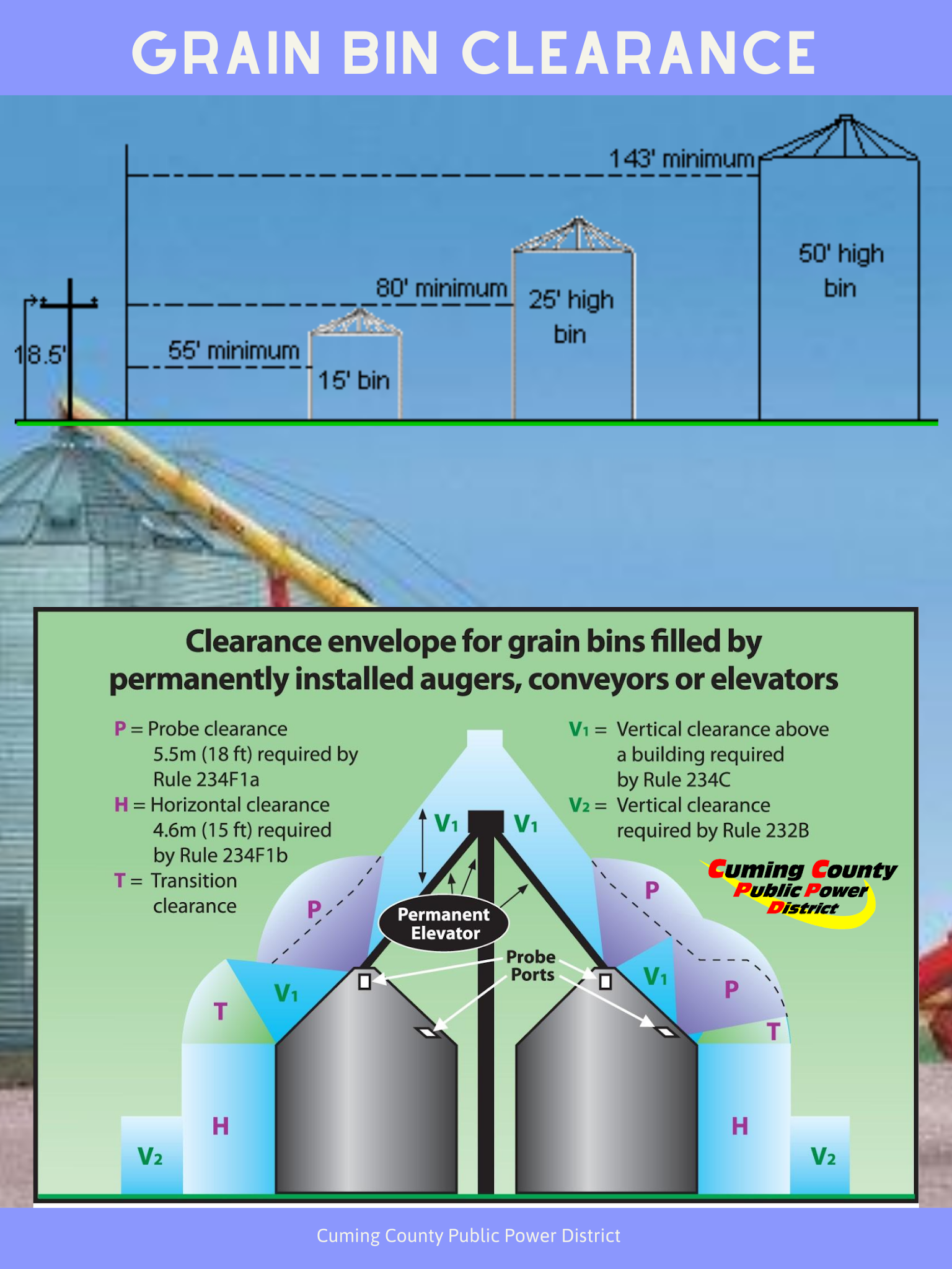 Cuming County PPD Grain bin clearance from power lines is very