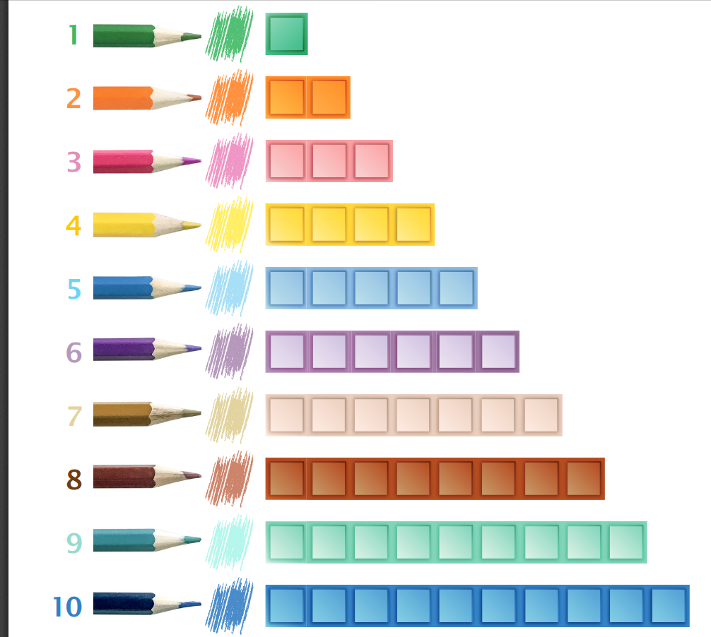 Cummins Life: Accelerated Individualized Mastery (AIM) for Addtion and ...
