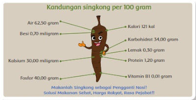 Materi dan Kunci Jawaban Tematik Kelas 5 Tema 3 Subtema 1 Halaman 23