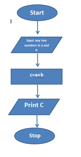 Programming Designing Tools ~ Great Learning Courses