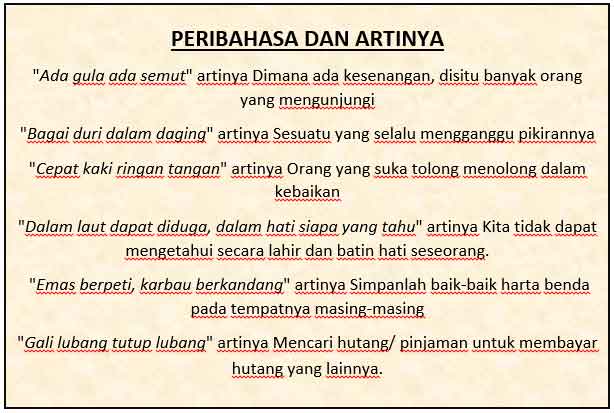 500 Peribahasa Dan Artinya Secara Lengkap A Sampai Z Seni Budayaku