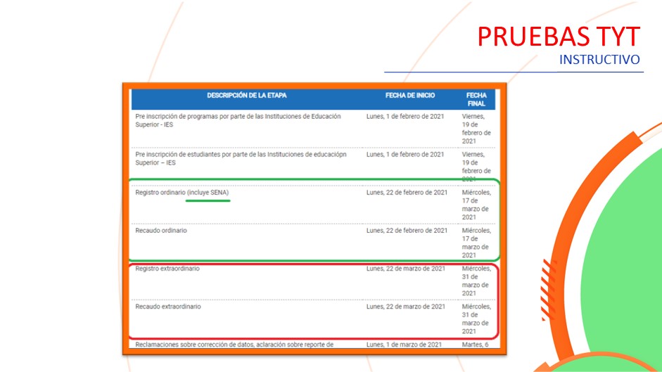 CEET ACTUALIZACIÓN DE FECHAS PRUEBAS TYT