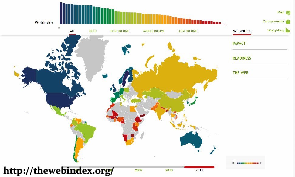 Webindex. Web карта. Influence Map. Impact Readiness. Interactive index