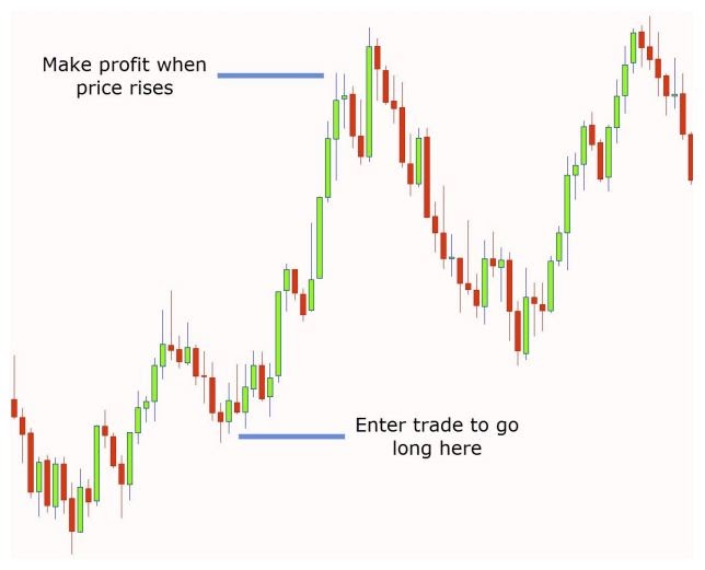 basics-of-forex-trading