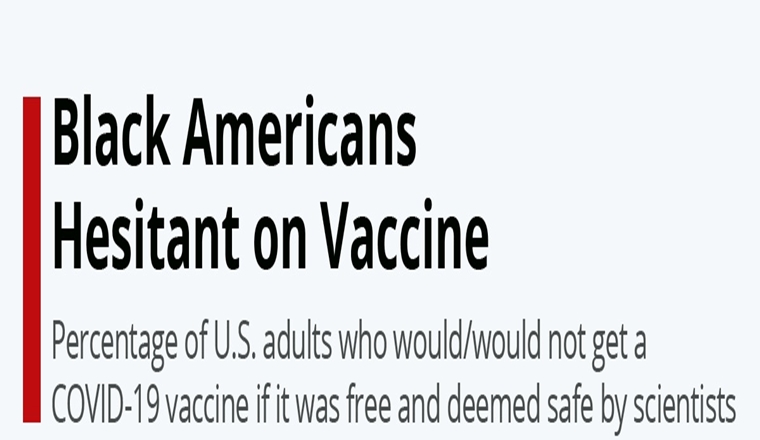 Black Americans Hesitant on Vaccine #Infographic