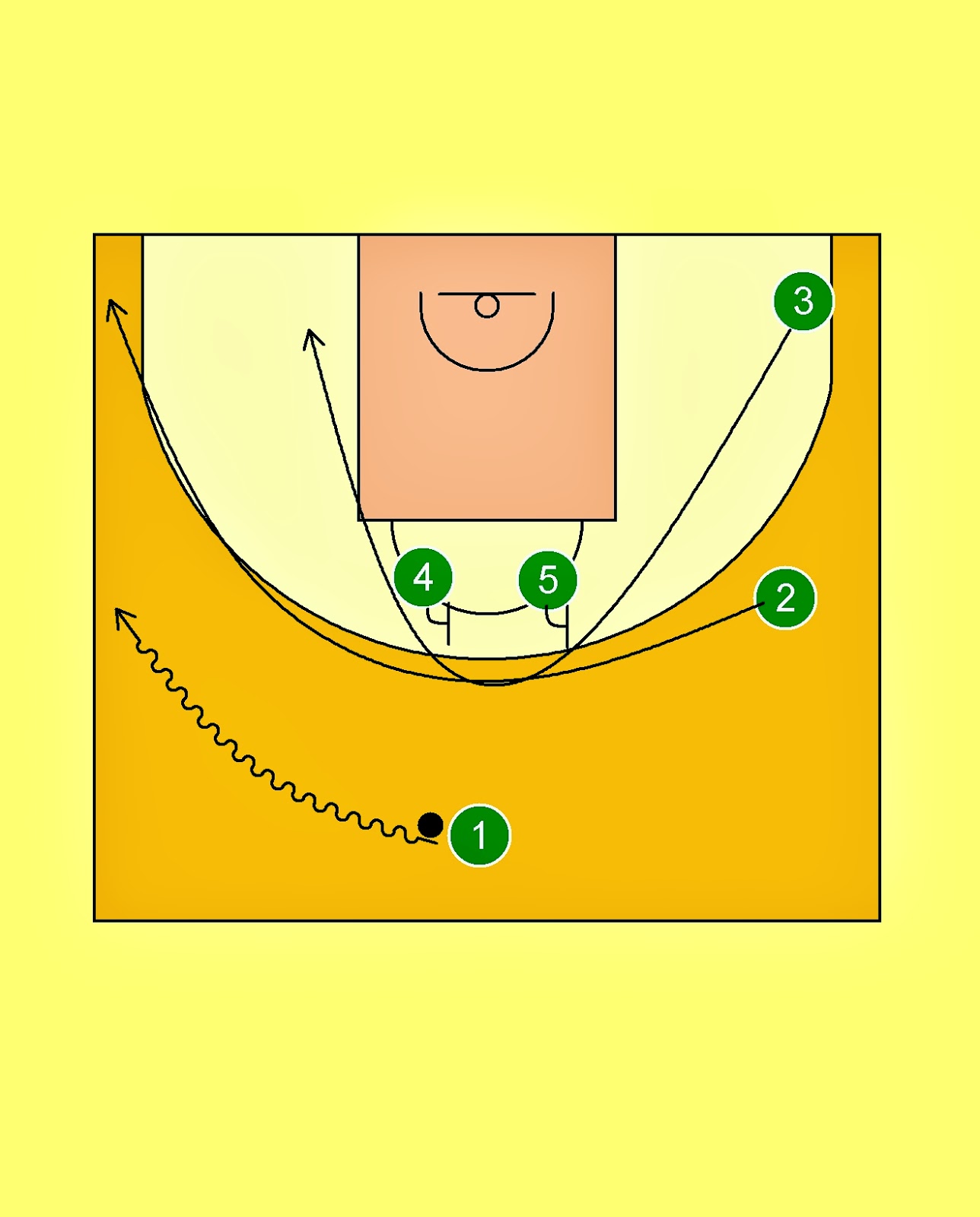 Pick'n'Roll. Resources for basketball coaches. Unicaja Málaga Post