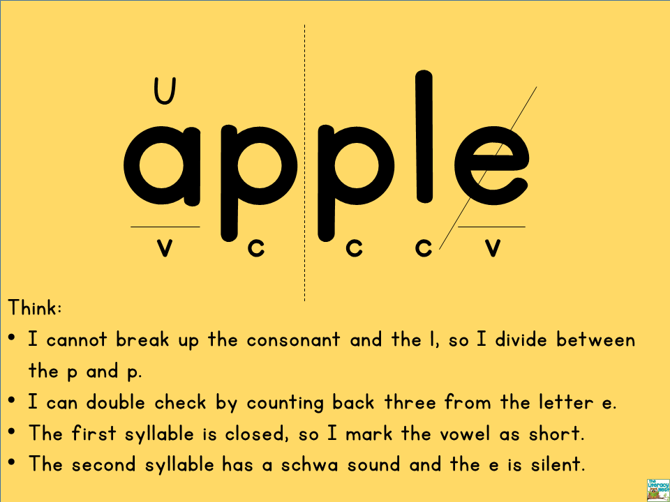 Syllable Series Part Six Consonant Le Syllables The Literacy Nest