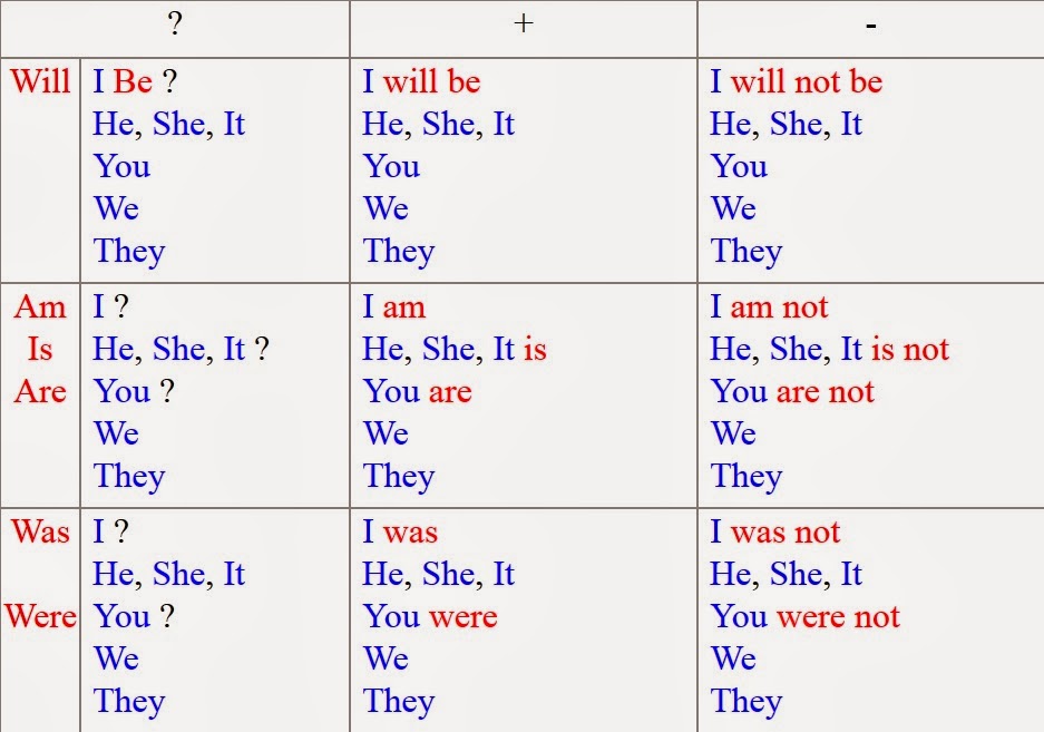 План уроков по английскому языку для начинающих