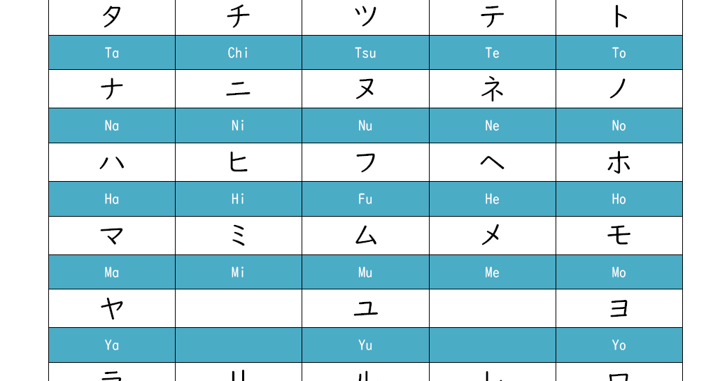 Free Japanese Katakana Chart for Learners (PDF)