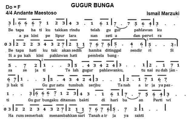 Not ANgka Gugur Bunga