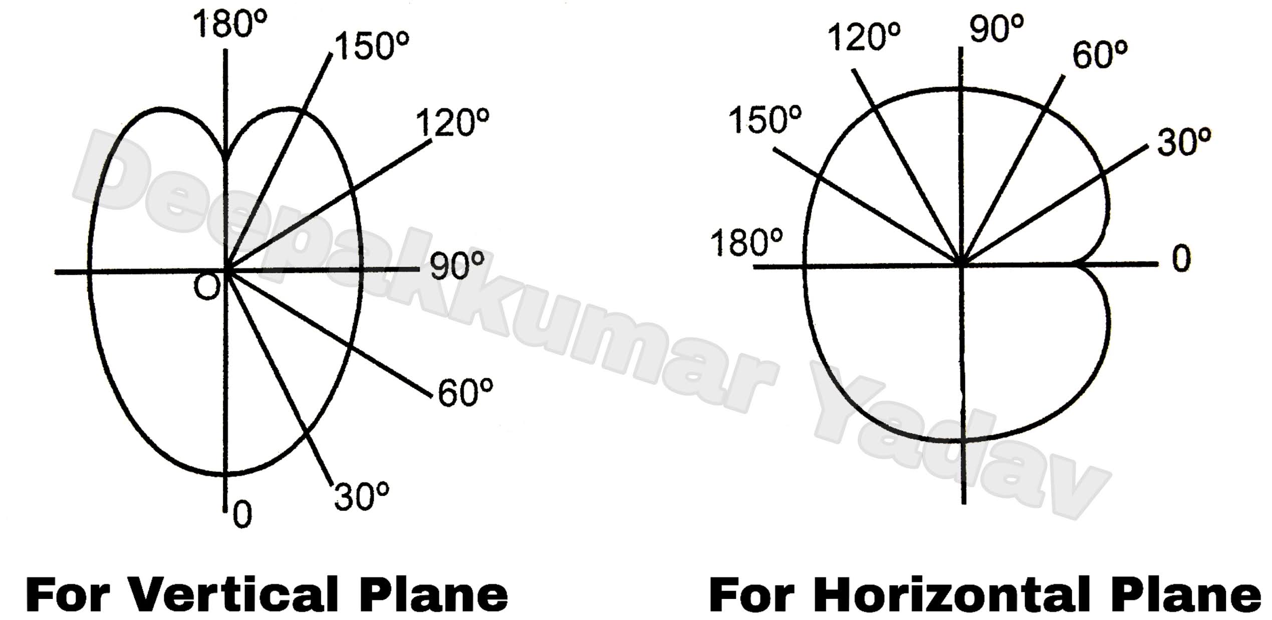 Definition related to Lighting