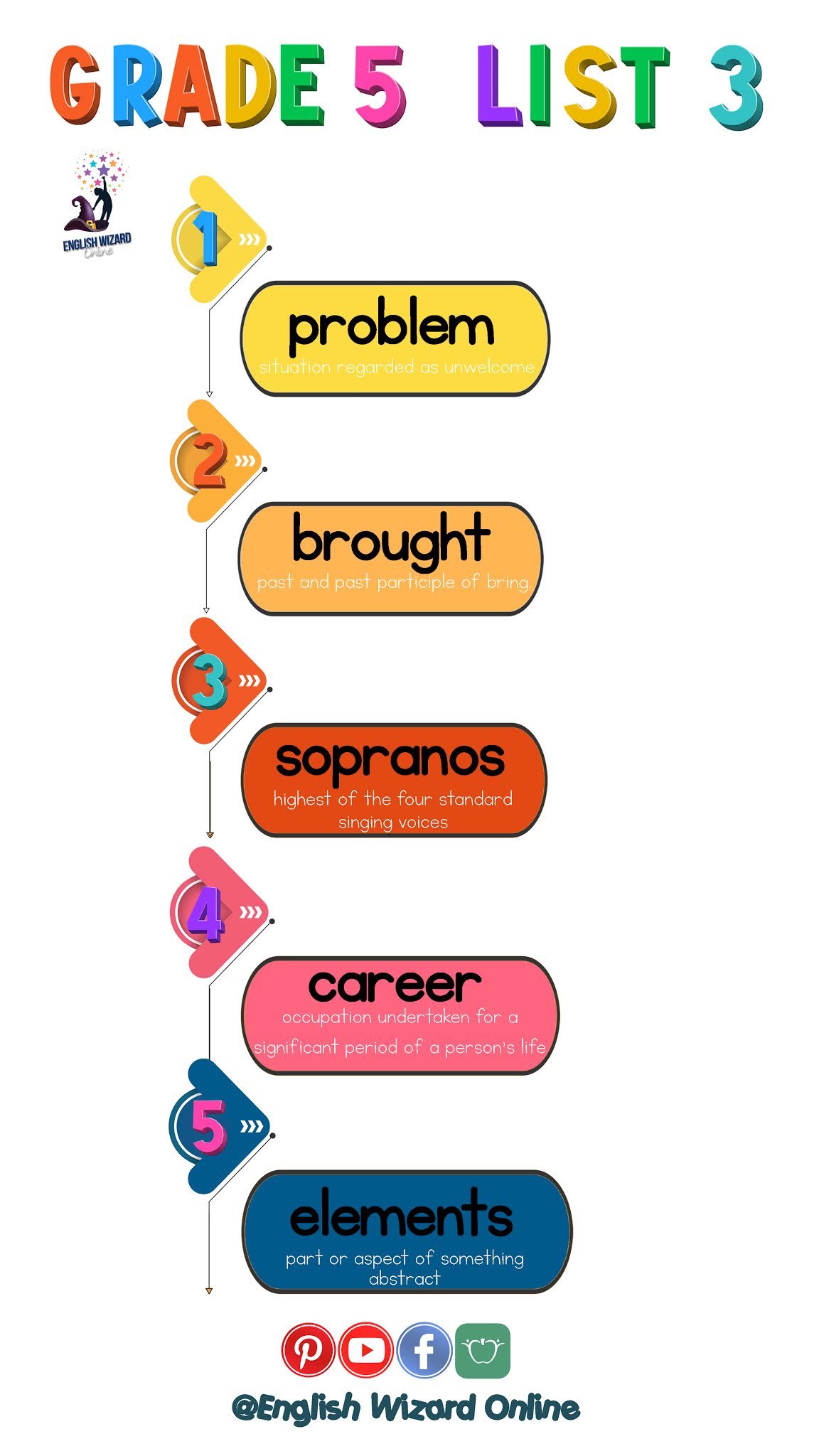 English Wizard Online: Grade 5 Spelling Words Printable List 3 with Video