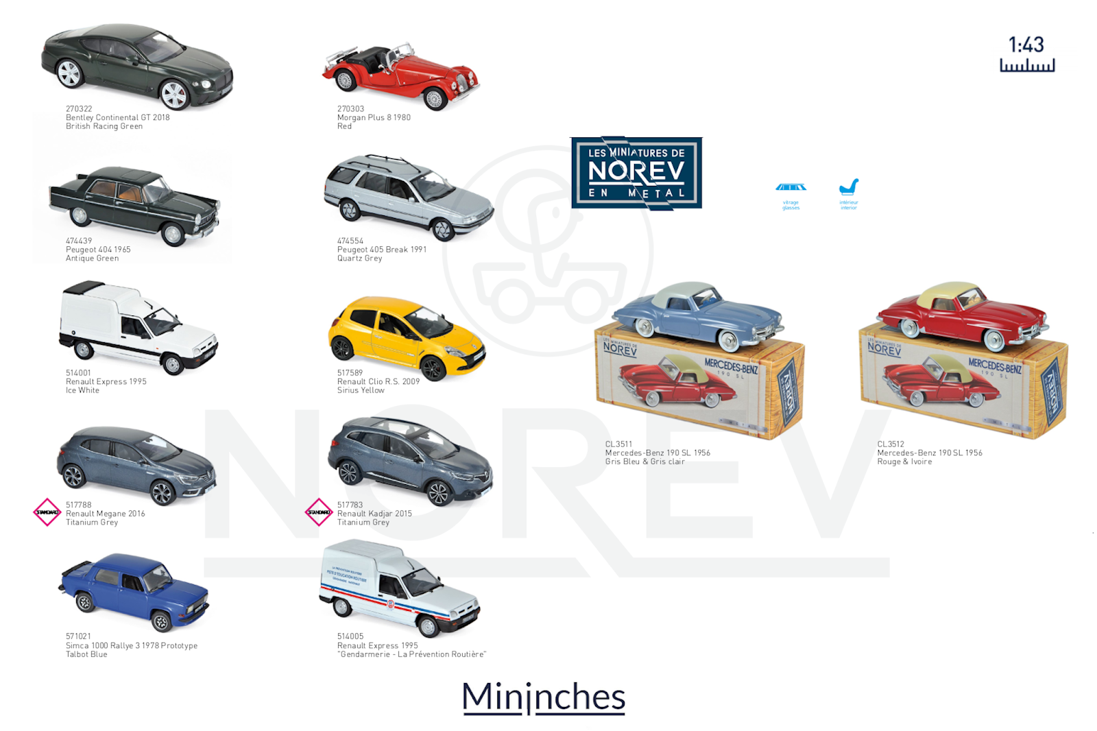Les nouveautés Norev 1/43 de Janvier sont enfin disponibles en boutique