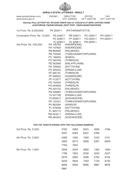 KERALA LOTTERY RESULT KARUNYA PLUS (KN-204) PART-01 KARUNYA PLUS (KN-204) LOTTERY RESULT PART-01
