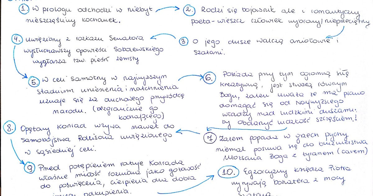 Miłość Jako Siła Motywująca Do Działania Rozprawka lekturkidomaturki.blogspot.com: "DZIADY'' CZ III