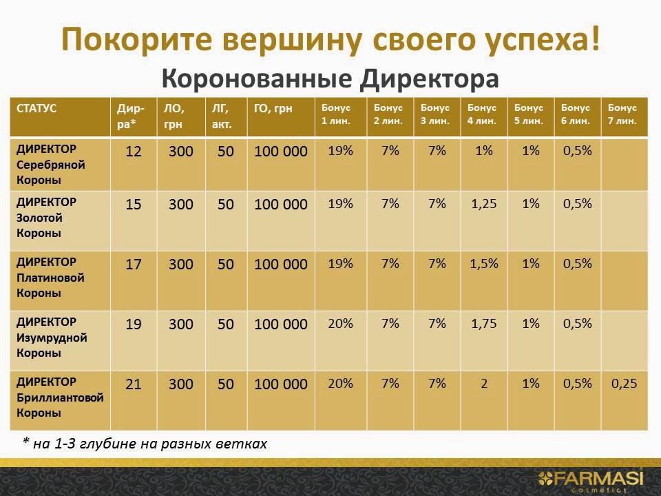 Маркетинг план фармаси