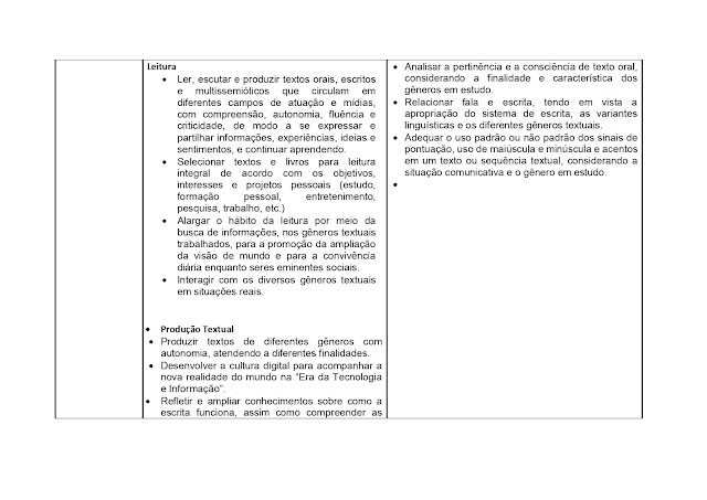 BNCC LÃNGUA PORTUGUESA 1º AO 5º ANO - 2021 PROPOSTA%2BCURRICULAR%2BL%25C3%258DNGUA%2BPORTUGUESA%2B1%25C2%25BA%2BAO%2B5%25C2%25BA%2BANO page 0030