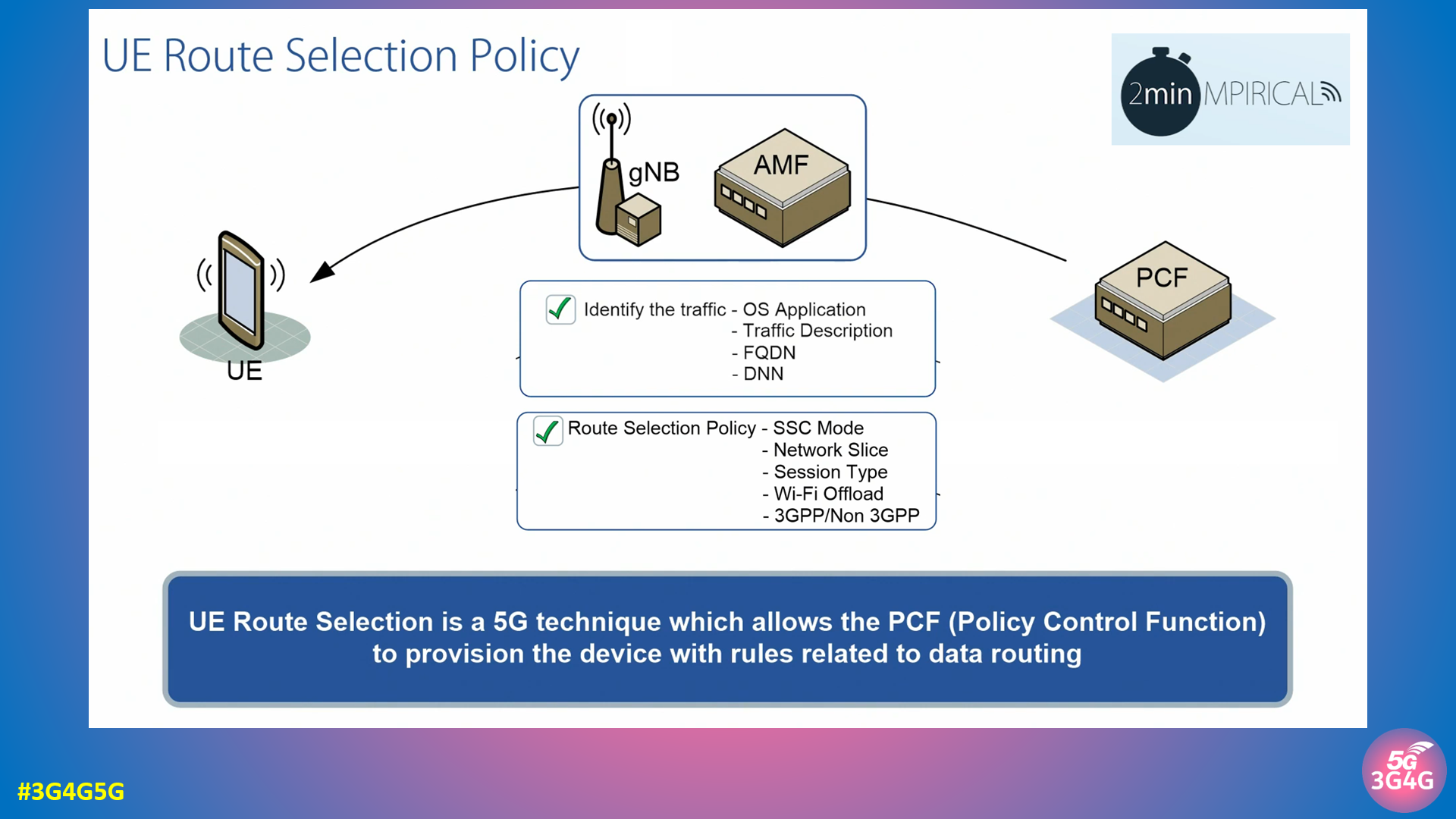 The 3G4G Blog Network Slicing using User Equipment Route Selection