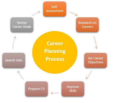 career-planning-process.jpg