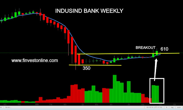 indusind bank share price , finvestonline.com indusind bank share price , finvestonline.com