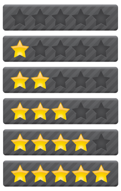 digital piano reviews under $2000