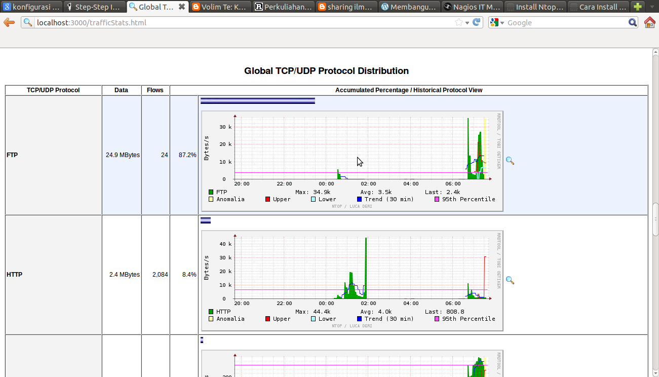 NTOP NETWORK MONITORING