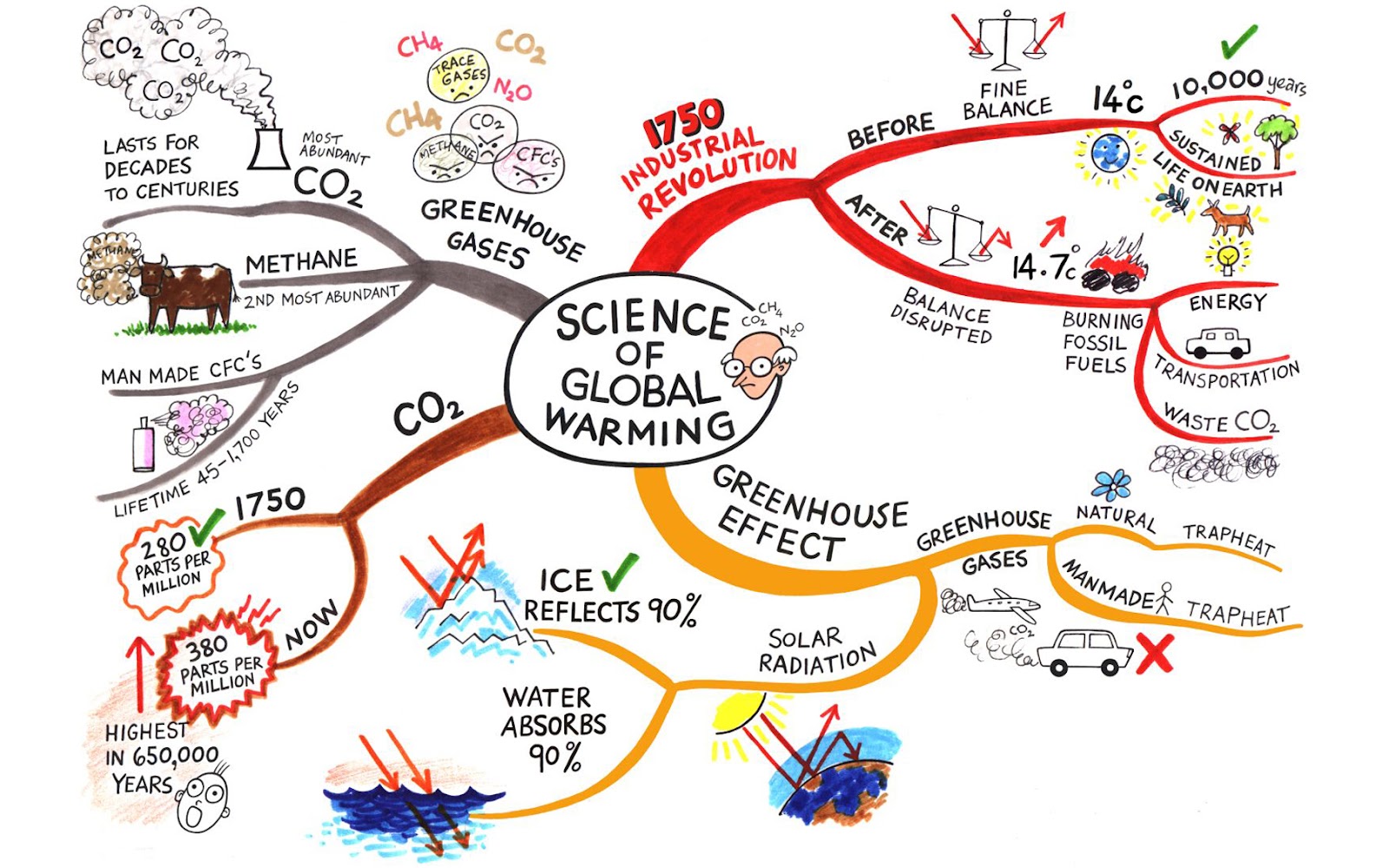Science+of+Global+Warming.jpg