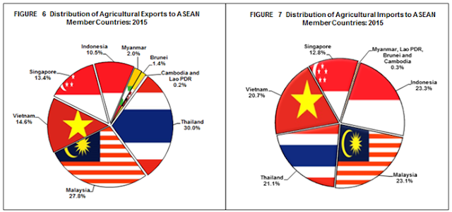 European Union’s total imports European Union’s total imports