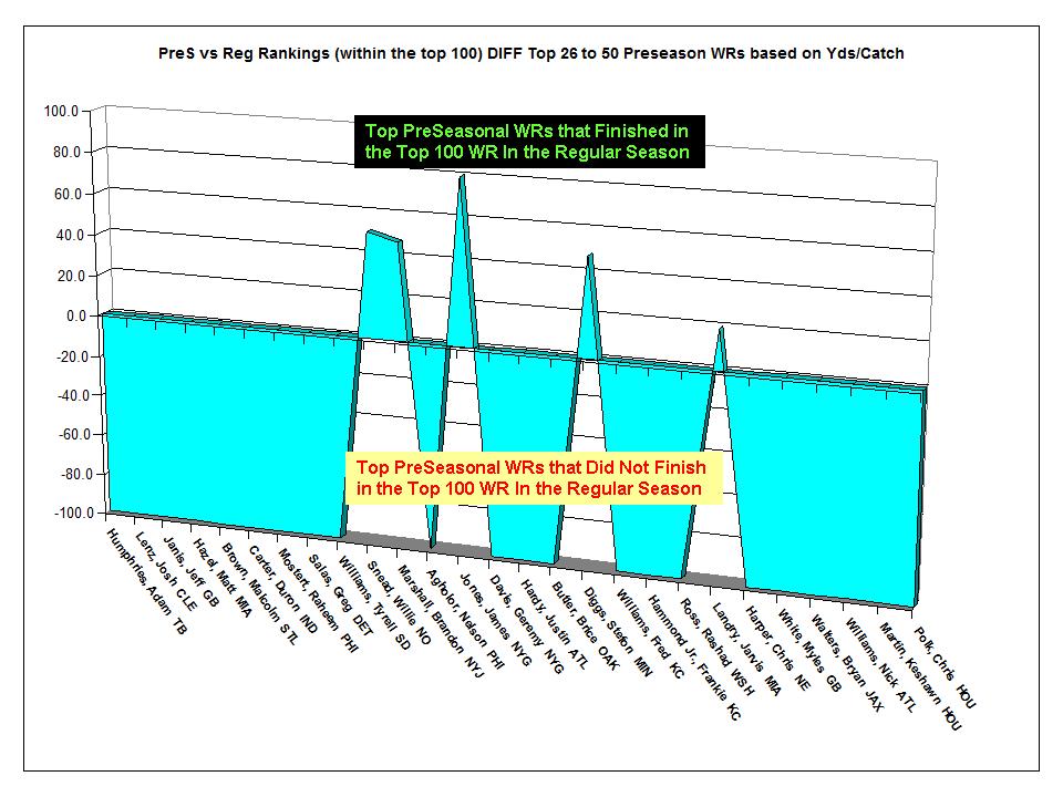 Fantasy Football Draft Strategy 