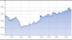 Ftse Aim Italia 14-07-2020