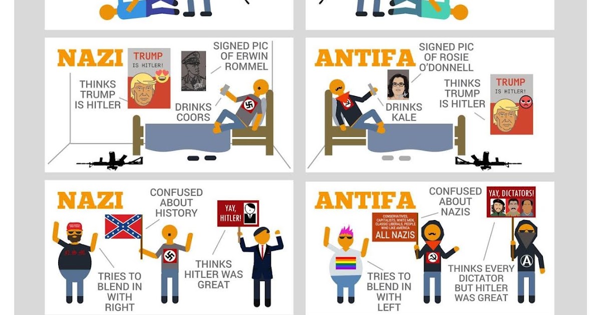 Musings Of An Old Curmudgeon Infographic How To Tell Nazi From Antifa