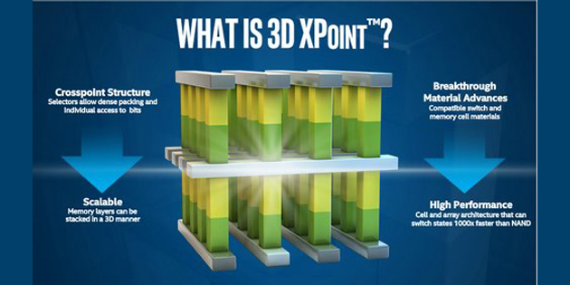 Mengenal Intel Optane Memory H10 " Intel Optane dan Storage SSD Dalam Satu Board "