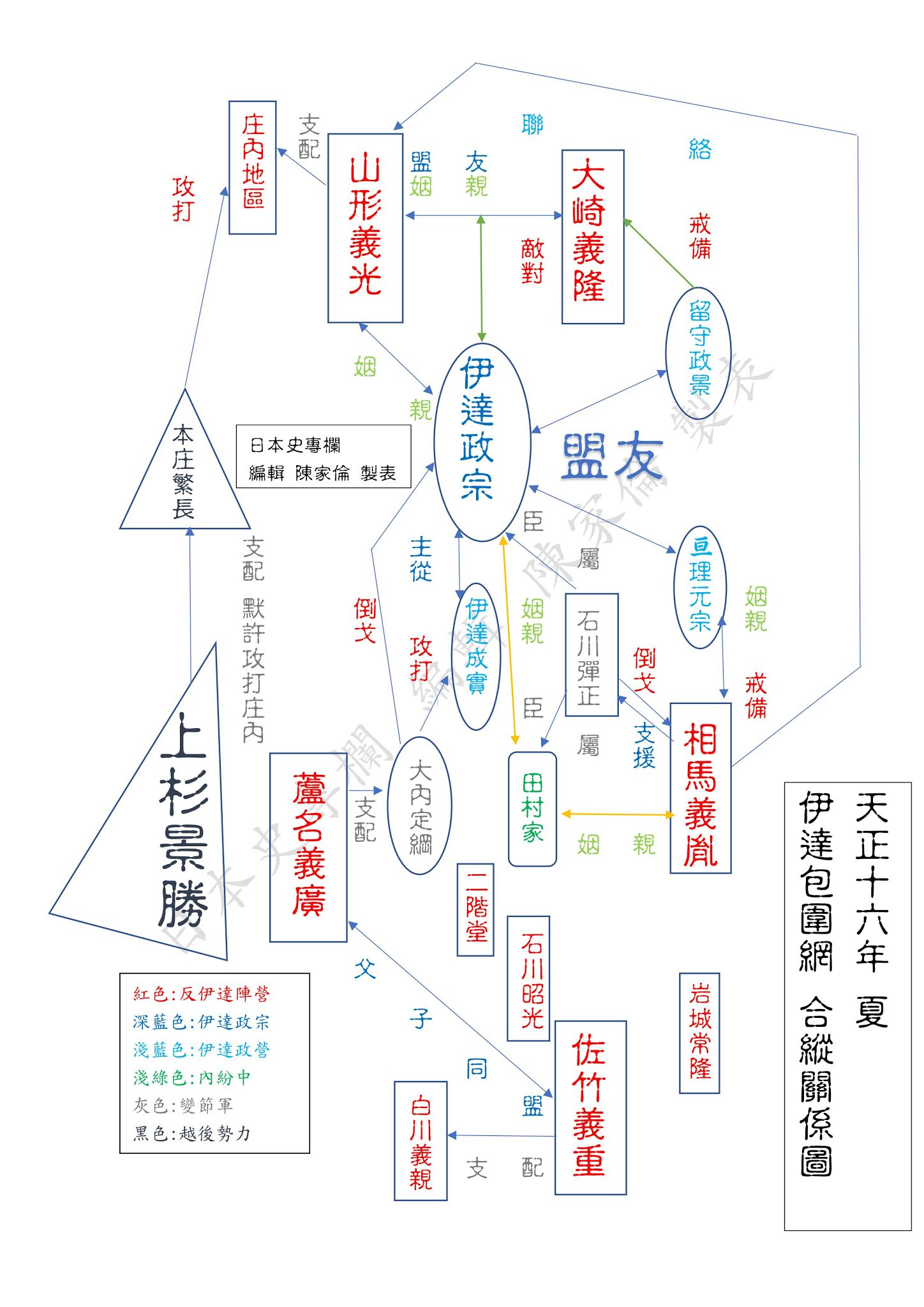 日本史專欄 不屈之赤駒 相馬義胤 拾參 聲東擊西
