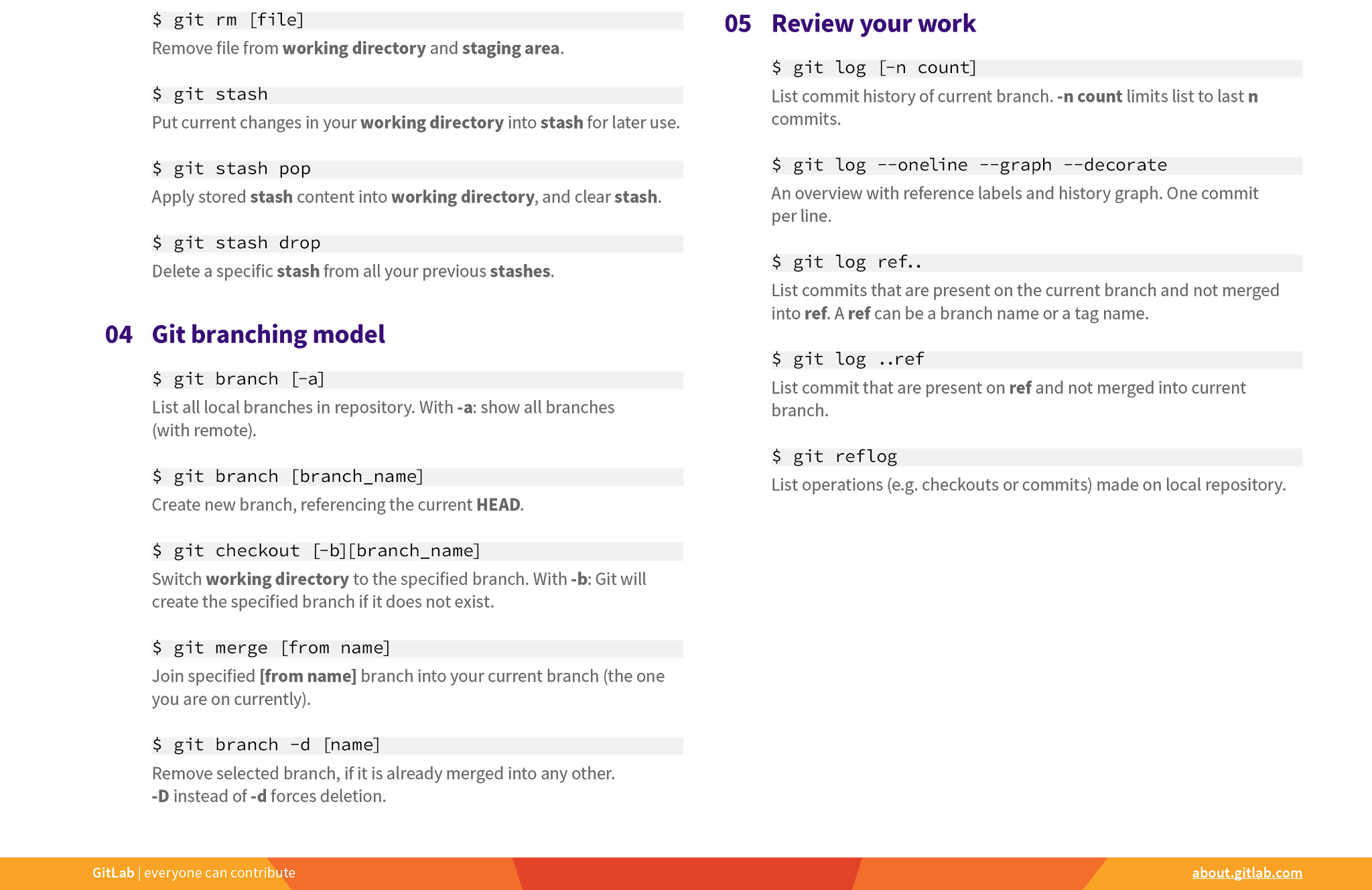 visual studio code git cheat sheet visual studio code git cheat sheet