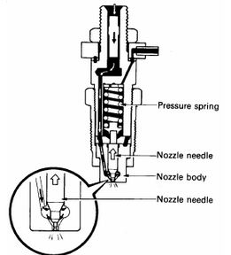 8 Komponen Sistem Bahan Bakar Diesel Fungsinya Autoexpose