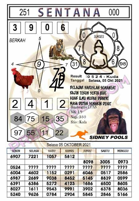 Kode Syair Sydney Hari Ini Selasa 05 10 2021 Prediksi Hongkong Pools Malam Ini Jitu Sgp Sydney