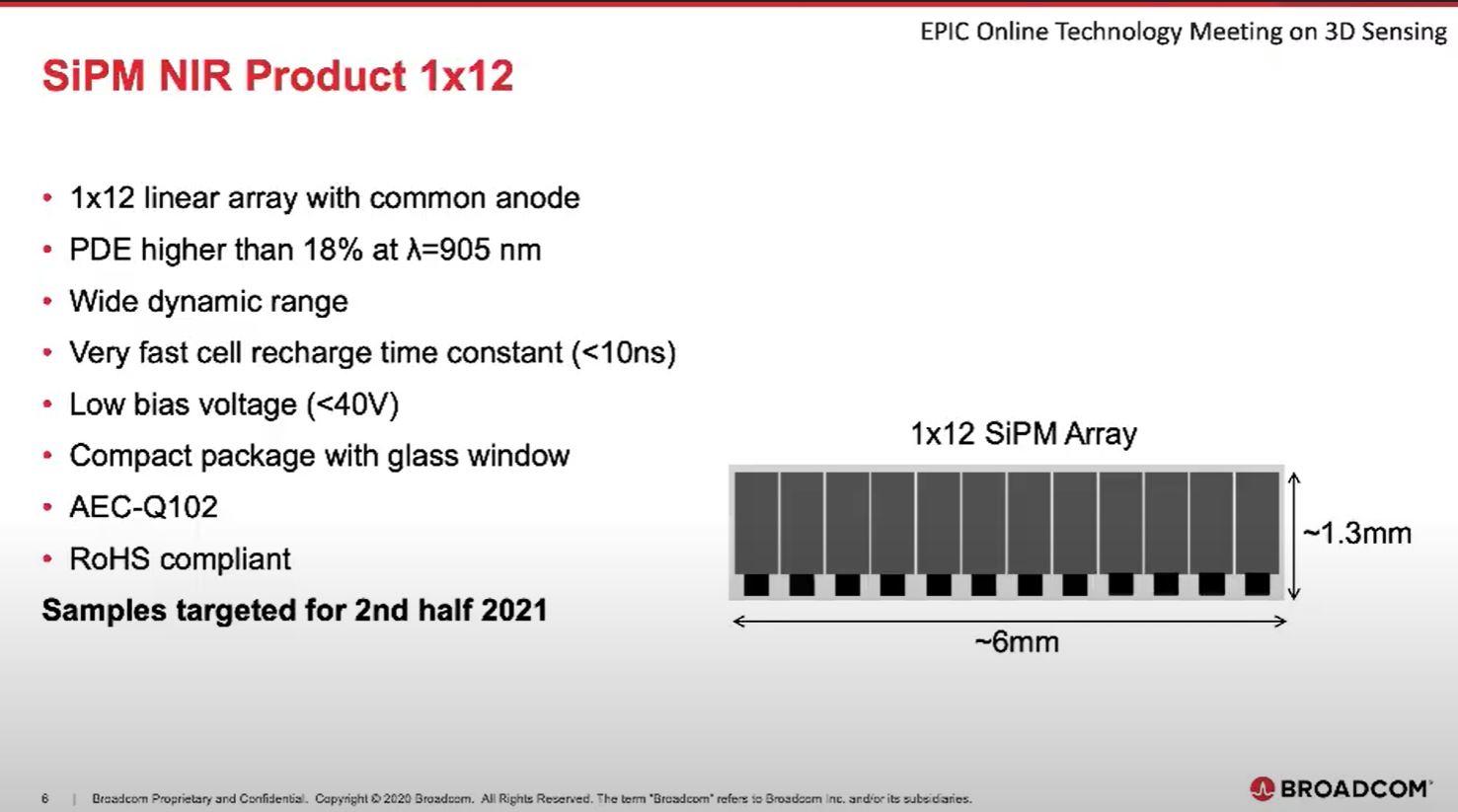 Image Sensors World LiDAR News Luminar, Mobileye, Voyant, Tesla