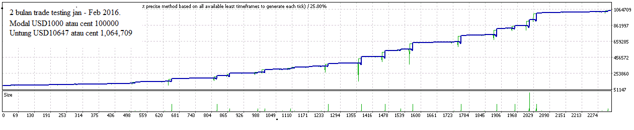Forex pool account
