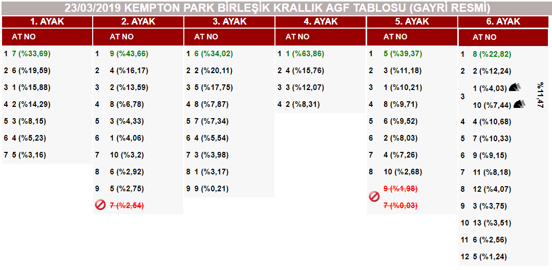 At Yarışlarında Tek Adres GanyanTime.com