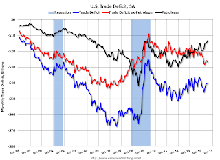 U.S. Trade Deficit