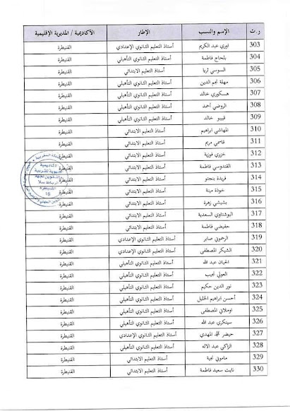 اسماء لائحة المستفيدين من التقاعد النسبي 2022 بالمغرب 17