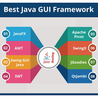 Best JAVA GUI framework