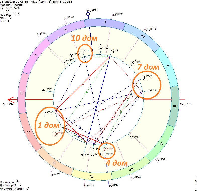 3 апреля гороскоп. Бизнес гороскоп. 04.03 Гороскоп. Можно ли учится на астролога. Гороскоп бизнеса как это.