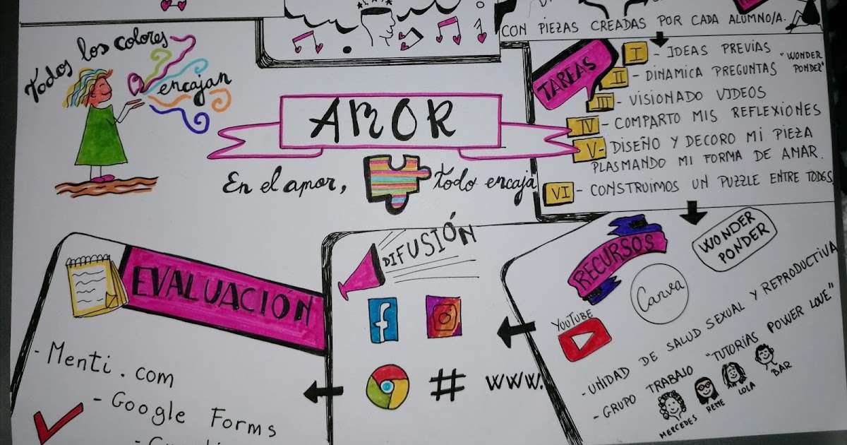 RETO 3 : CREACIÓN DE UN MAPA VISUAL