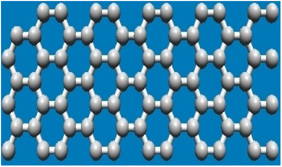 4 Properties of Graphene That Redefine Technology 4 Properties of Graphene That Redefine Technology