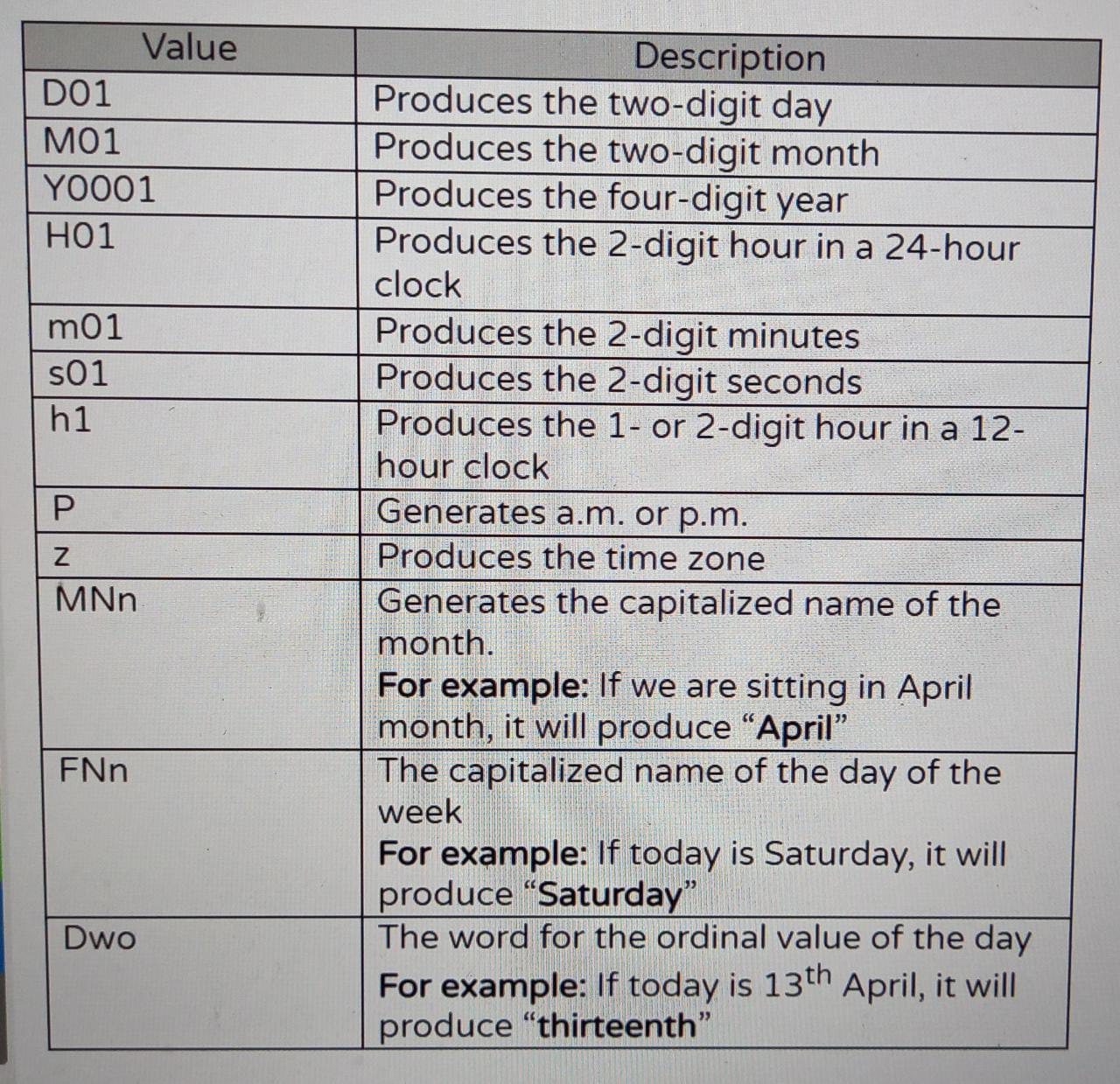 soalicious OIC Change date time format using xp20formatdateTime