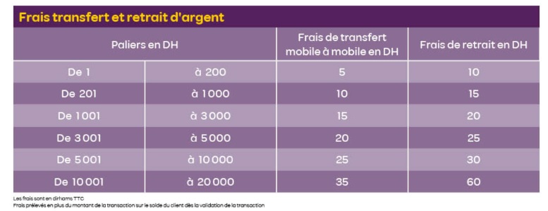 Inwi Money Ma Gov Inwi Money Ma Gov