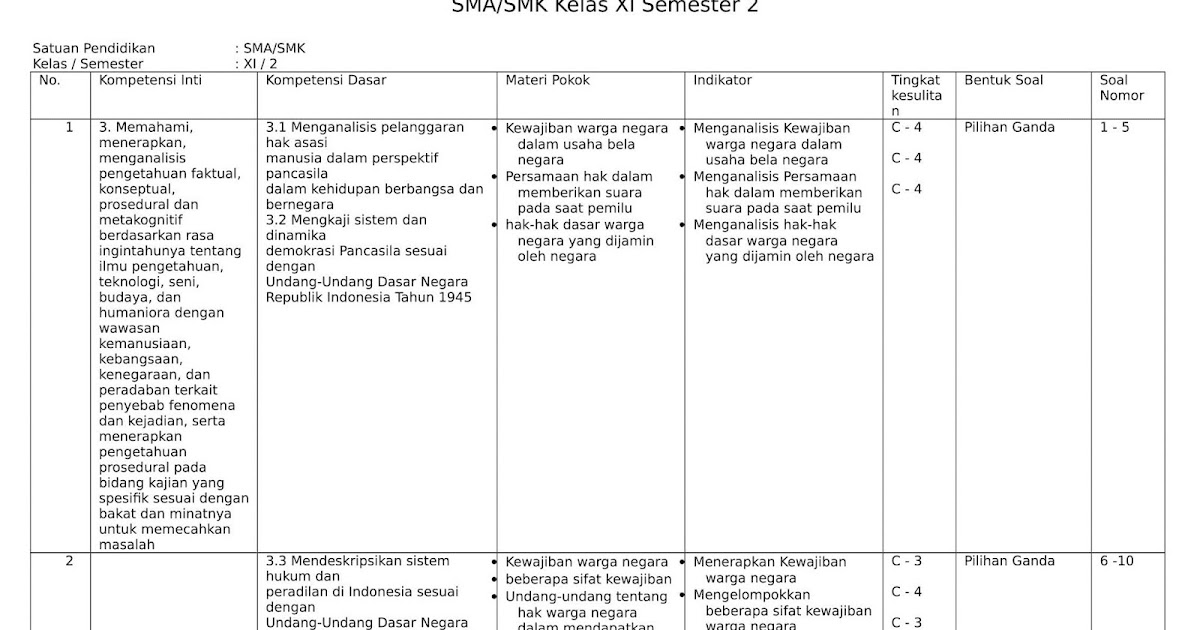14++ Contoh Soal Pkn Tentang Bela Negara - Kumpulan Contoh Soal